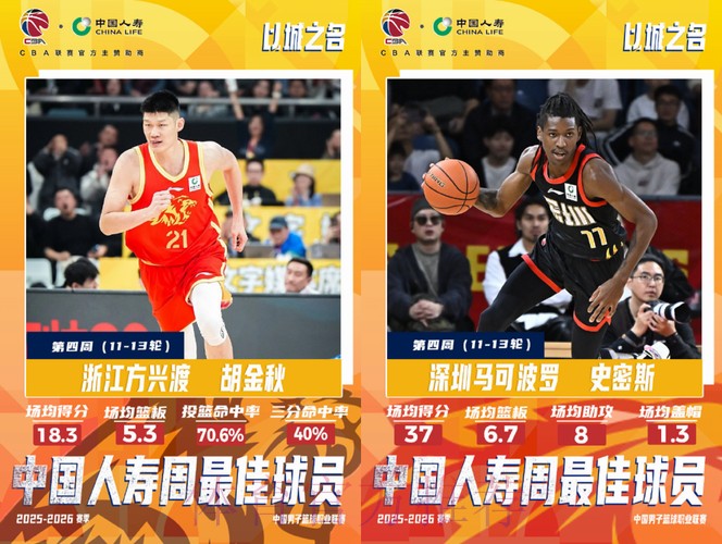 CBA官方第四周周最佳球员出炉 胡金秋史密斯当选